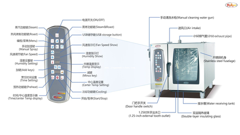 Peralatan Pembakar Komersial 4 Dulang Ketuhar Pengukus Kombi Elektrik 